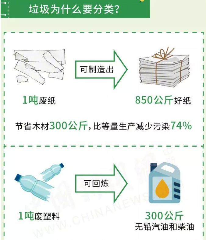 哈爾濱分類垃圾箱